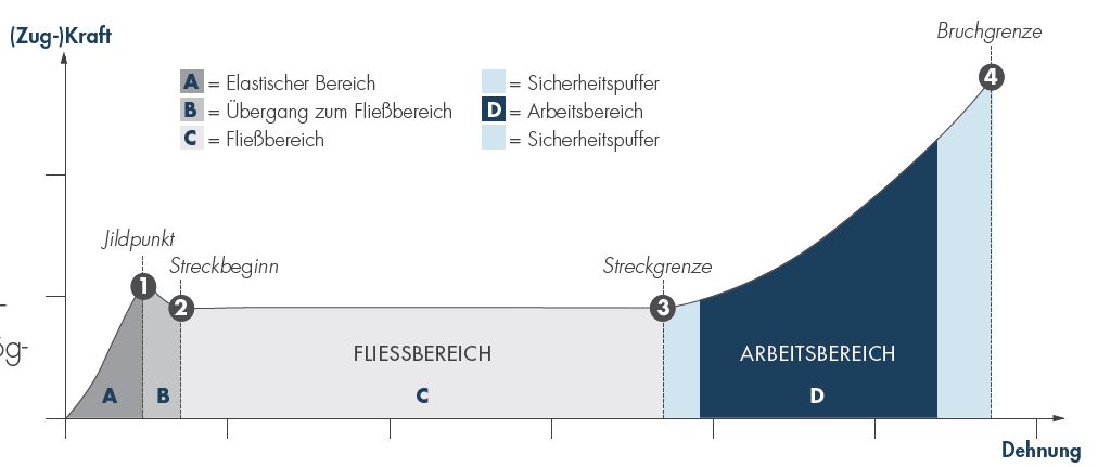 maschinenstretchfolie-arbeitsbereich