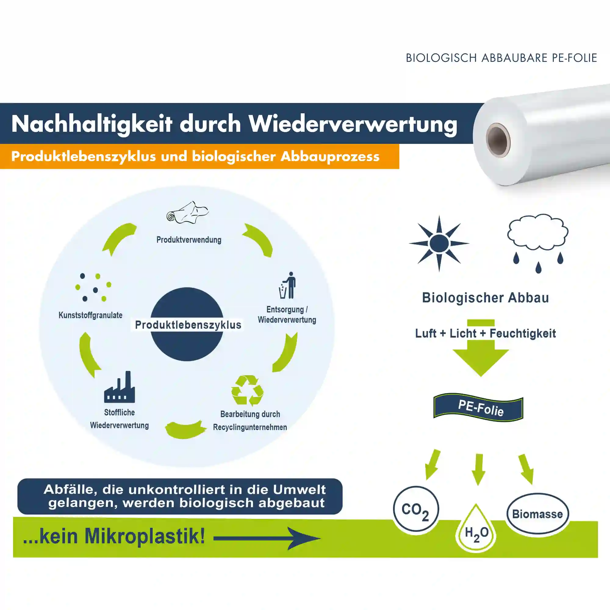 stretchfolie biologisch abbaubar