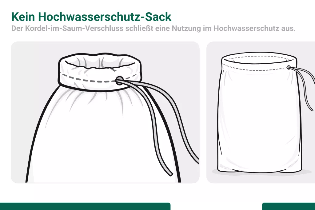 PP-Gewebesäcke/Sandsäcke, 300 x 600 mm, mit Kordel im Saum PP-Gewebesäcke/Sandsäcke, 300 x 600 mm, mit Kordel im Saum