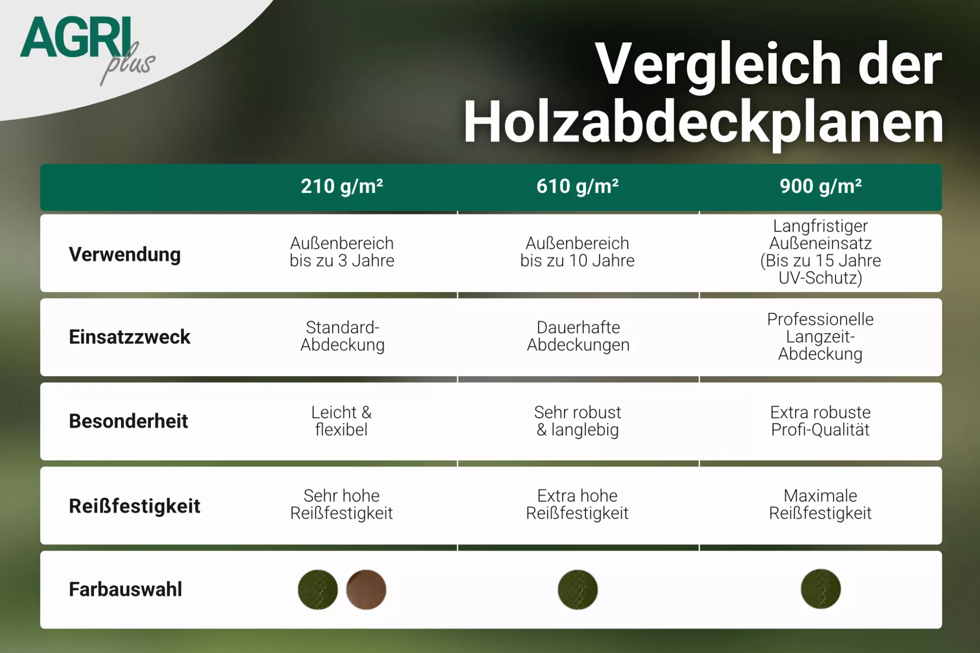 Holzabdeckplane mit Ösen 1,50 x 10 m, 610 g/m² Holzabdeckplane mit Ösen 1,50 x 10 m, 610 g/m²