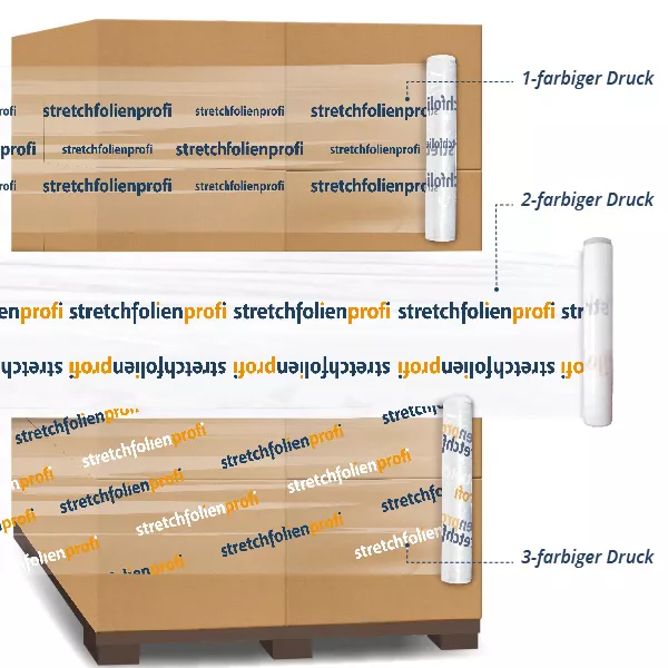 Erklärung Bedruckte Stretchfolie