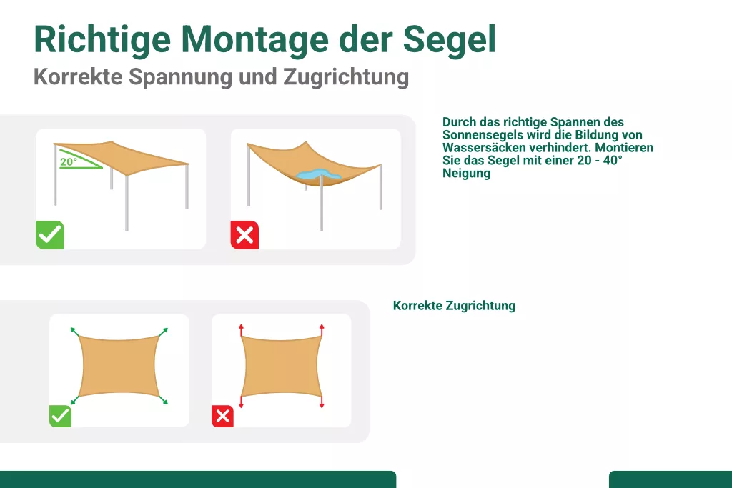 Sonnensegel HDPE inkl. Befestigungsseile, 3 x 5 m, beige
