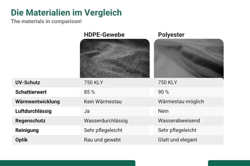 Sonnensegel Polyester inkl. Befestigungsseile, 2 x 3 m, grau Sonnensegel Polyester inkl. Befestigungsseile, 2 x 3 m, grau